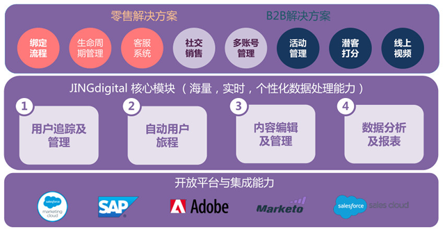 36רá۽΢̬ӪԶJINGdigitalΪƷ40%+Աʣ