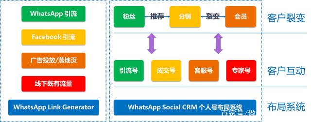 WhatsApp罻Ӫóҵɹ-SCRMϵͳ˽