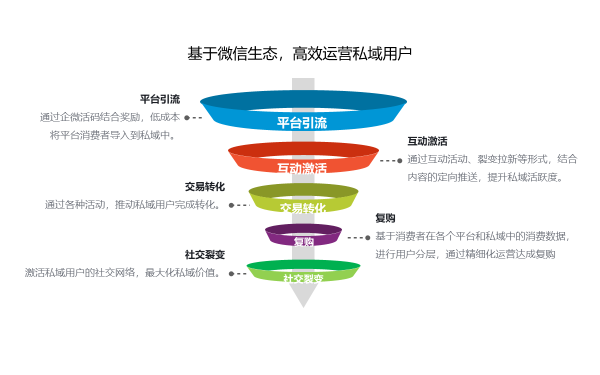 أXiaoBoteAi-Wei SCRM ,΢̬