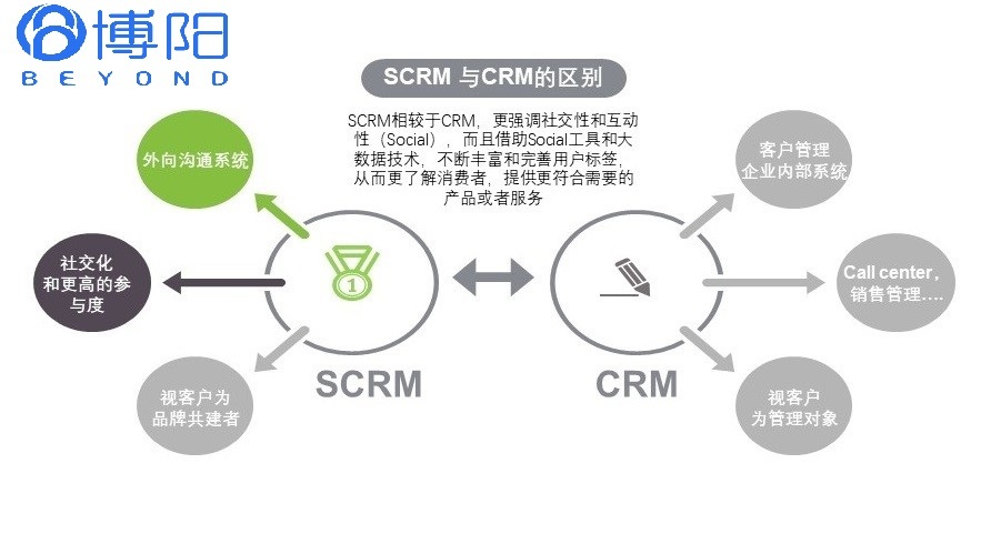 ʲôSCRMSCRMCRMʲô